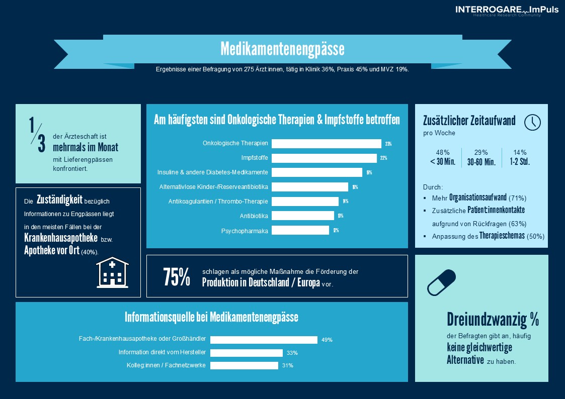 Medikamentenengpässe
