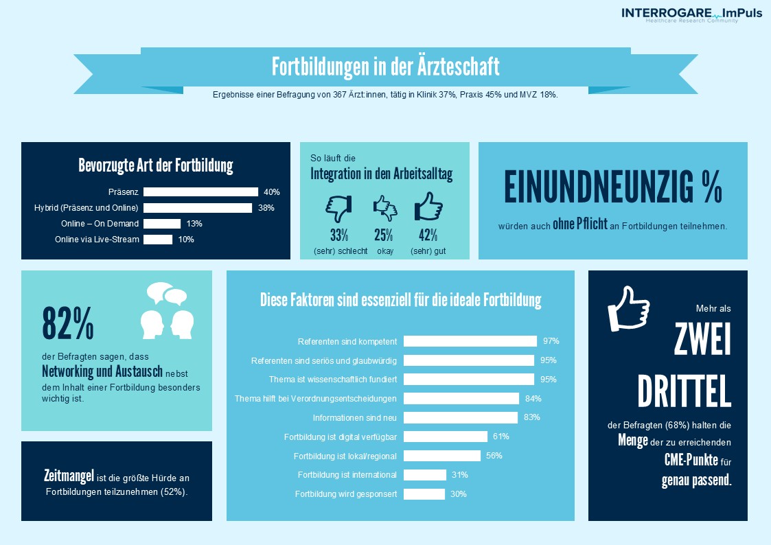 Fortbildungen - beliebt und wichtig